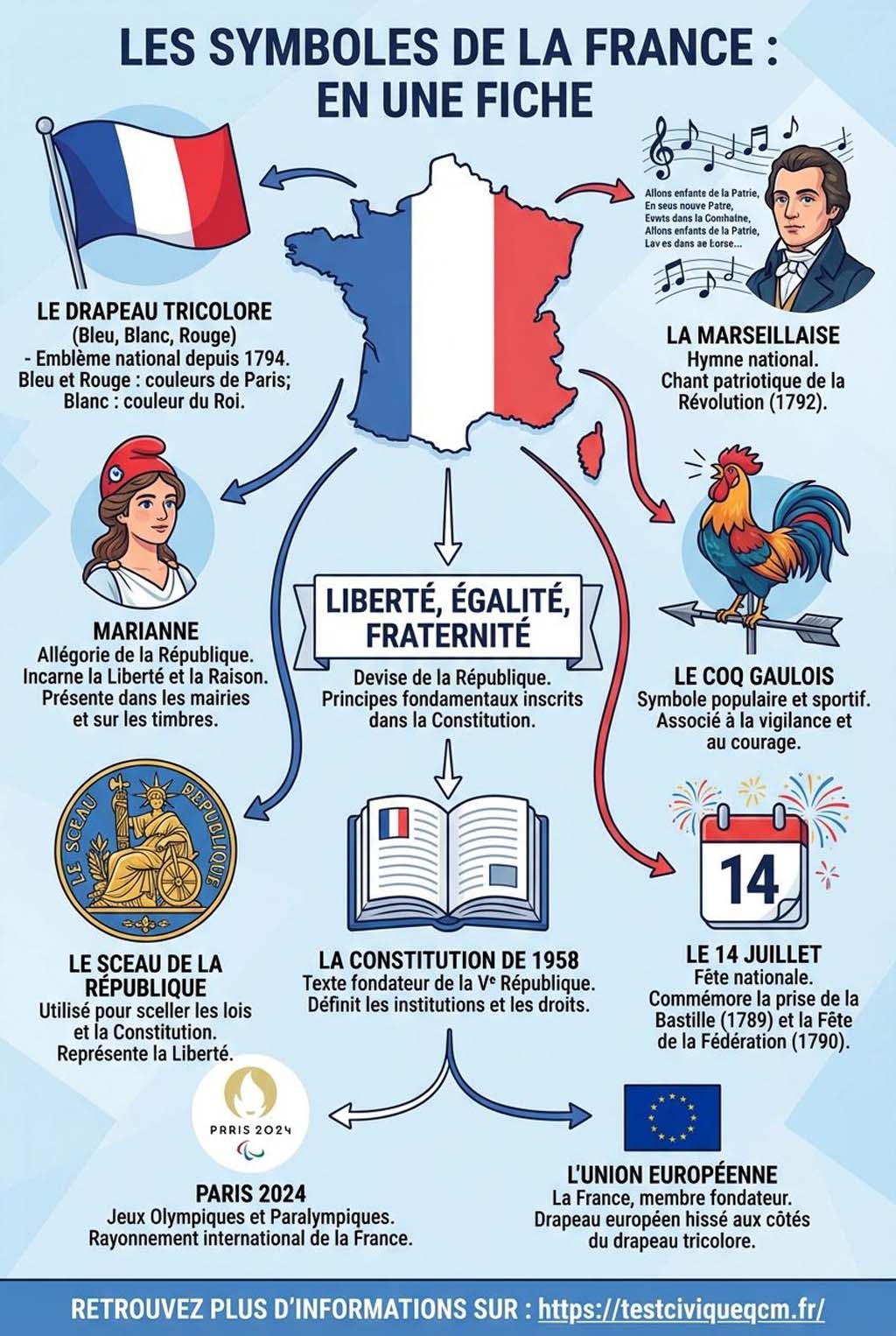 Les cartes de France de Papytane