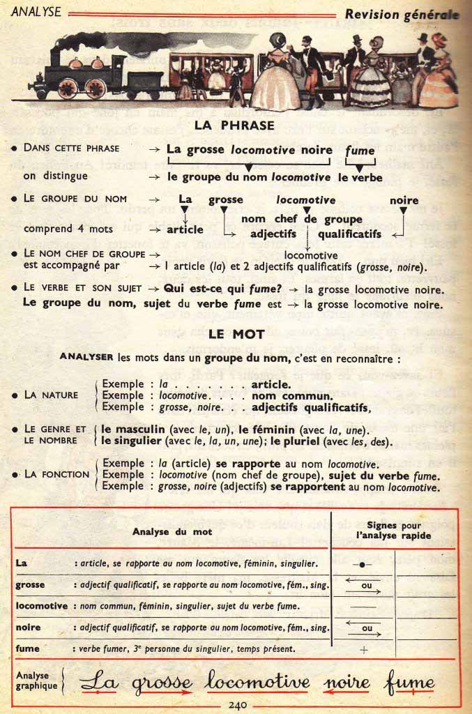 Le nouveau livre unique de français CE1