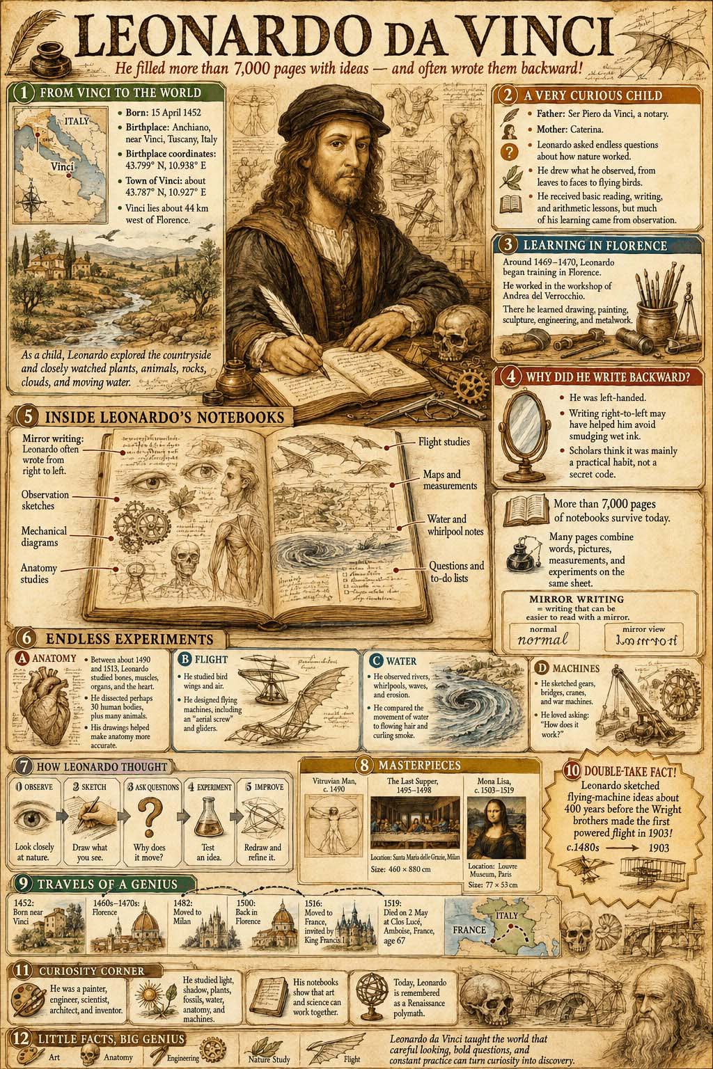 Romans célèbres illustrés